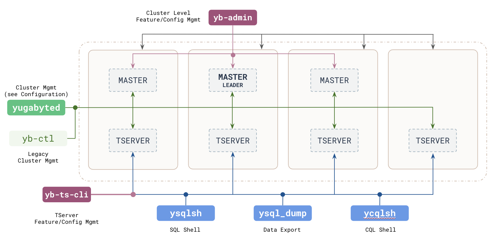 Tools and their purpose Tools and their purpose