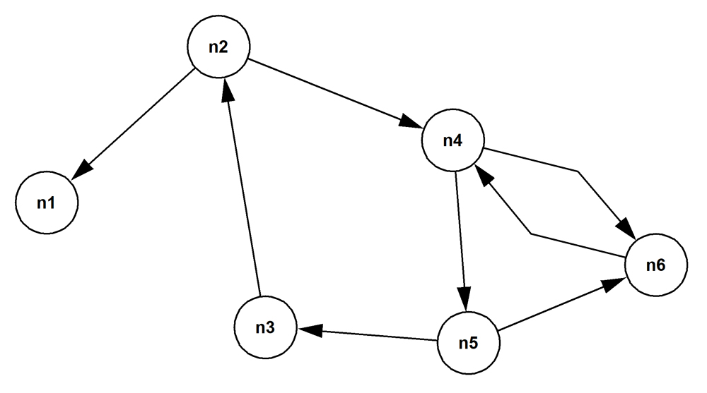 directed-cyclic-graph directed-cyclic-graph