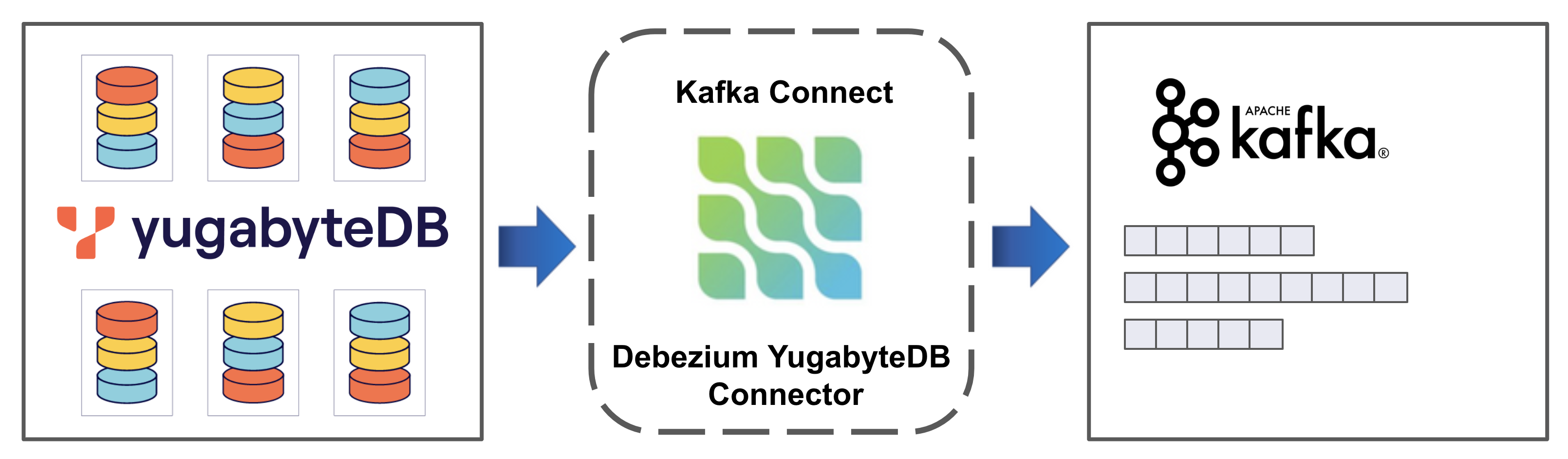 What is CDC What is CDC