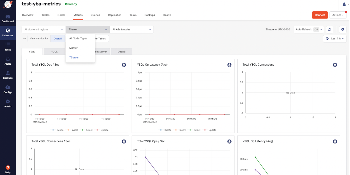 Dedicated universe metrics Dedicated universe metrics