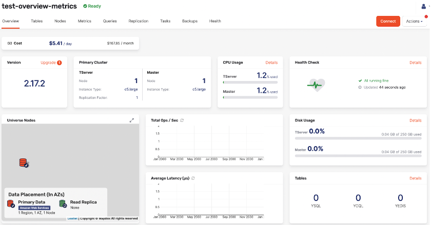 Dedicated universe overview Dedicated universe overview